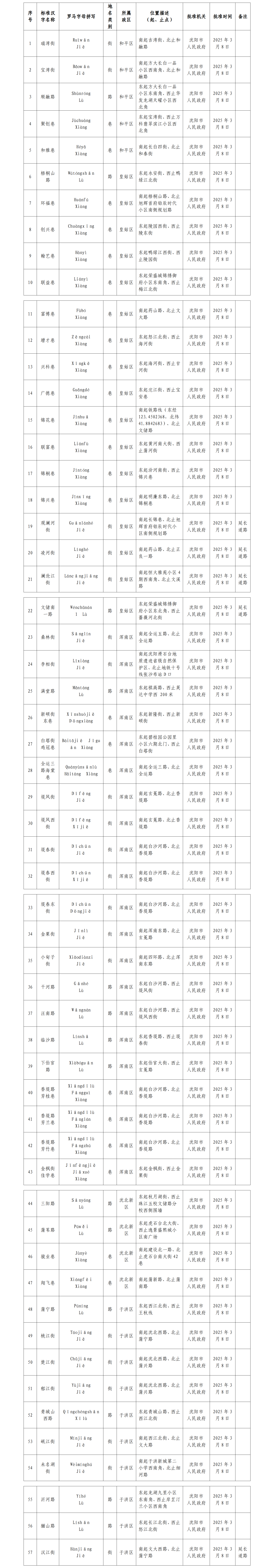关于和平区等五区57条道路命名的公告.png
