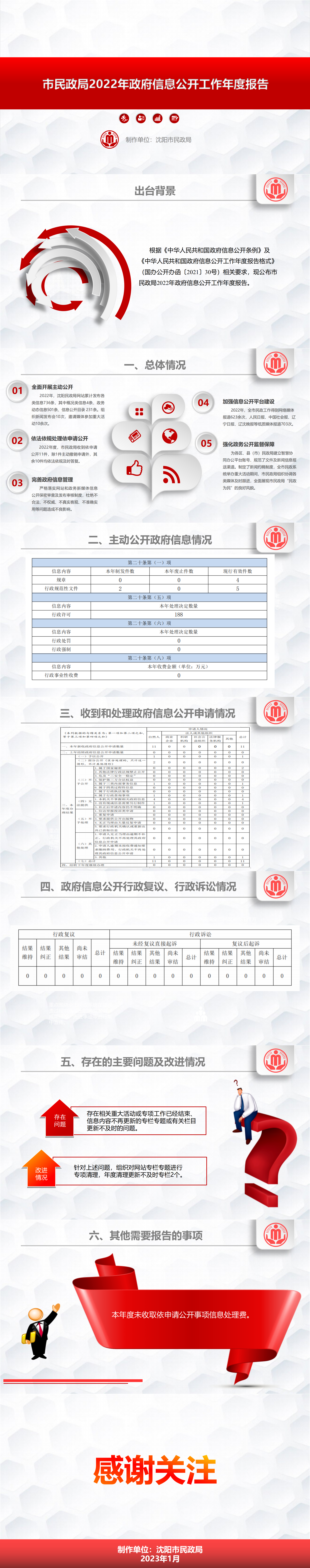 市国产GV
2022年政府信息公开工作年度报告.png